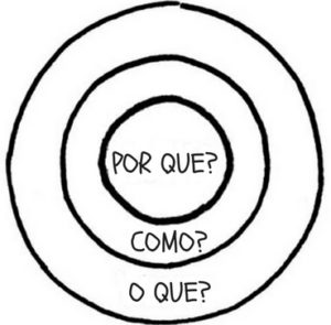 Círculo de Ouro, Simon Sinek